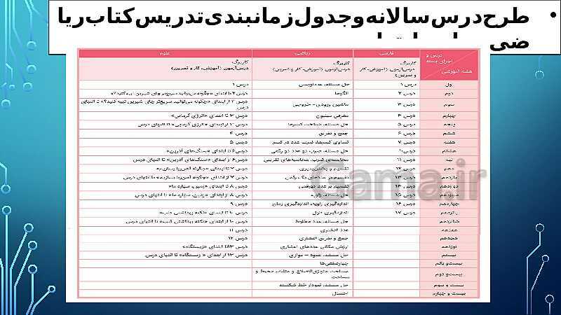 تحلیل محتوای کتاب ریاضی چهارم دبستان- پیش نمایش