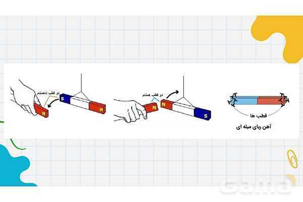 پاورپوینت آموزش درس 7: نیروهای گرانشی، الکتریکی، مغناطیسی، اصطکاک و مقاومت هوا- پیش نمایش