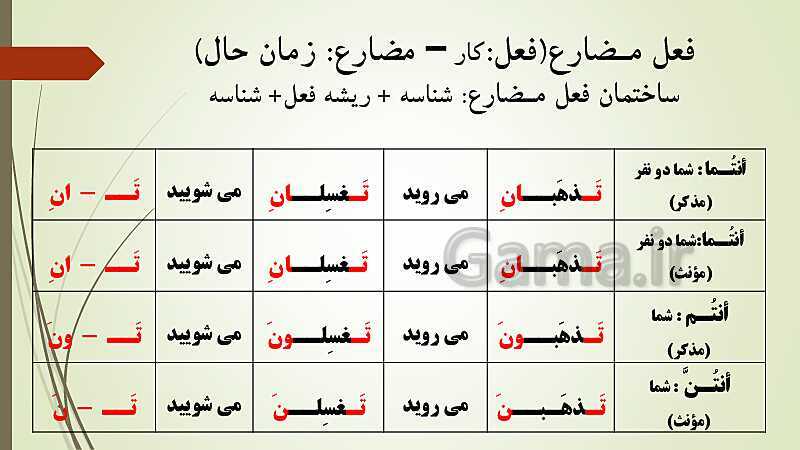 پاورپوینت آموزش قواعد عربی نهم- پیش نمایش