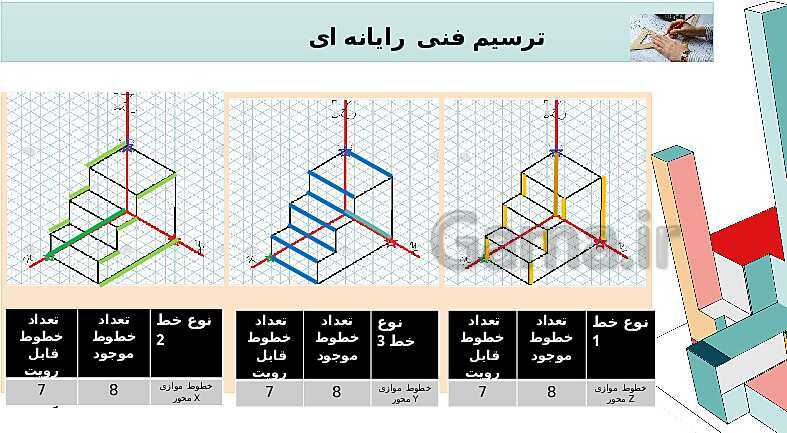 حل تمرینات پودمان 2: تجزیه و تحلیل نما و حجم (صفحه 71 تمرین 1 تا 4)- پیش نمایش