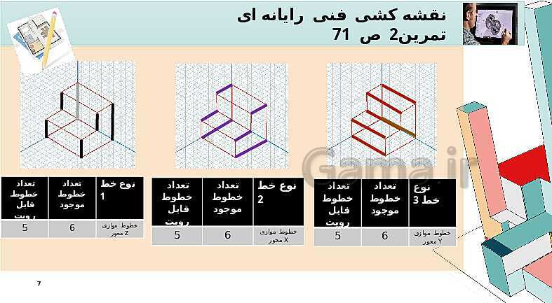 حل تمرینات پودمان 2: تجزیه و تحلیل نما و حجم (صفحه 71 تمرین 1 تا 4)- پیش نمایش