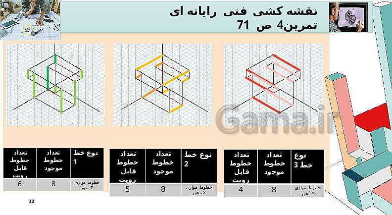 حل تمرینات پودمان 2: تجزیه و تحلیل نما و حجم (صفحه 71 تمرین 1 تا 4)- پیش نمایش