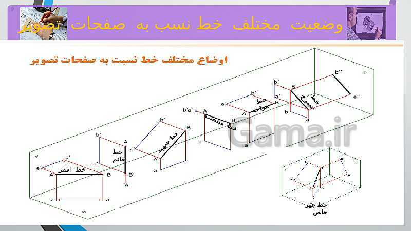 آموزش پودمان 2: تجزیه و تحلیل نما و حجم و حل تمرین- پیش نمایش