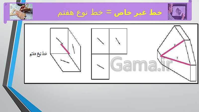 آموزش پودمان 2: تجزیه و تحلیل نما و حجم و حل تمرین- پیش نمایش