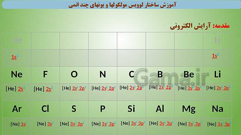 پاورپوینت آموزش ساختار لوویس مولکول‌ها و یون‌های چند اتمی- پیش نمایش