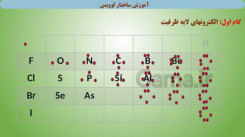 پاورپوینت آموزش ساختار لوویس مولکول‌ها و یون‌های چند اتمی- پیش نمایش
