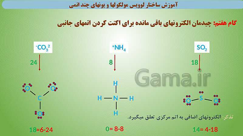 پاورپوینت آموزش ساختار لوویس مولکول‌ها و یون‌های چند اتمی- پیش نمایش