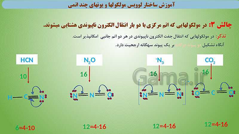 پاورپوینت آموزش ساختار لوویس مولکول‌ها و یون‌های چند اتمی- پیش نمایش