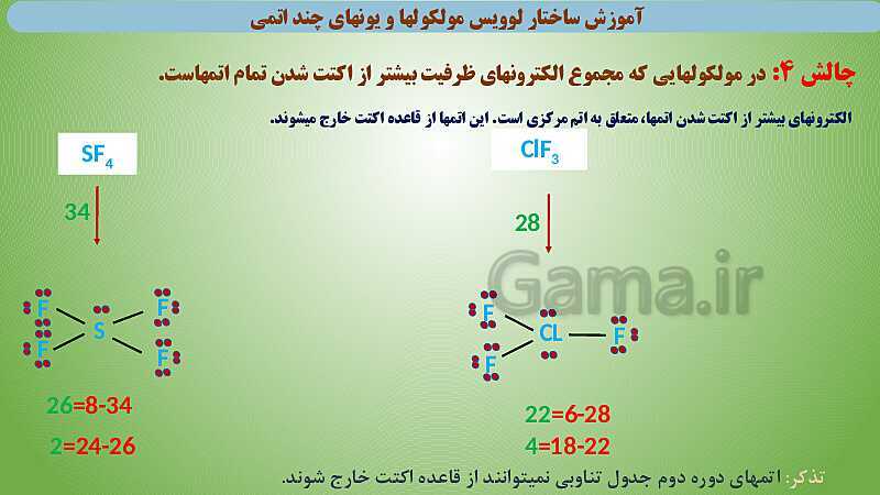 پاورپوینت آموزش ساختار لوویس مولکول‌ها و یون‌های چند اتمی- پیش نمایش