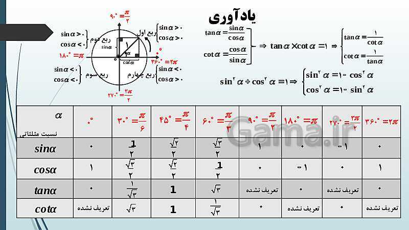 پاورپوینت نکات مهم فصل 4: واحدهای زاویه و روابط تکمیلی بین نسبت های مثلثاتی- پیش نمایش