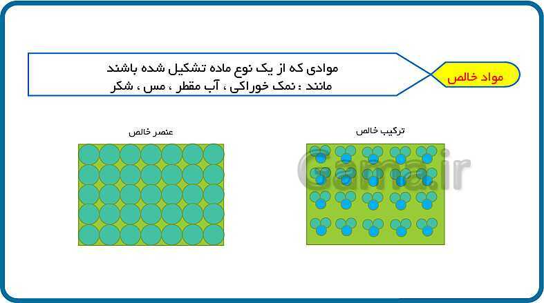 پاورپوینت مخلوط و جداسازی مواد (فصل 1 علوم هشتم)- پیش نمایش