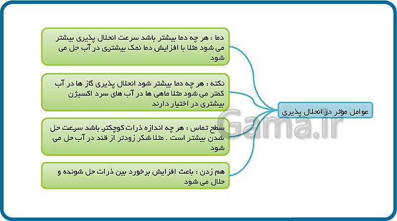 پاورپوینت مخلوط و جداسازی مواد (فصل 1 علوم هشتم)- پیش نمایش