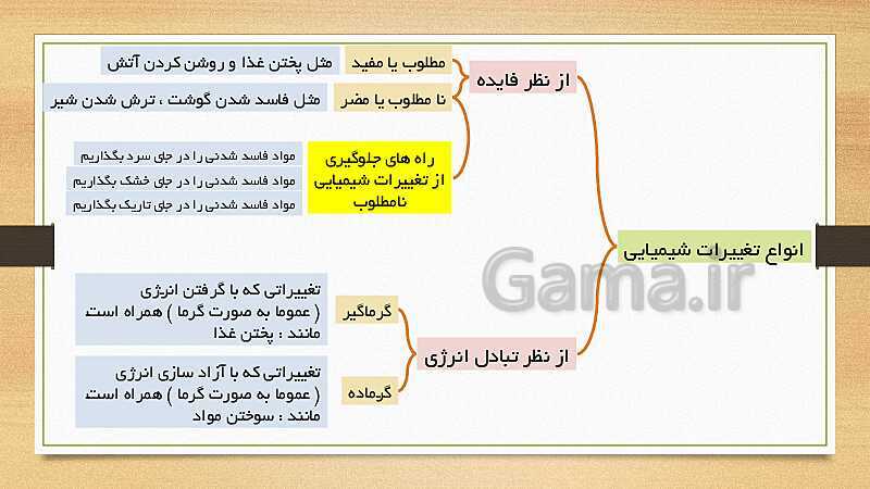 پاورپوینت تغییرات شیمیایی (فصل 2 علوم هشتم)- پیش نمایش