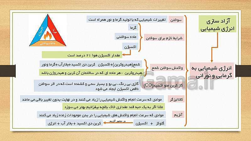 پاورپوینت تغییرات شیمیایی (فصل 2 علوم هشتم)- پیش نمایش