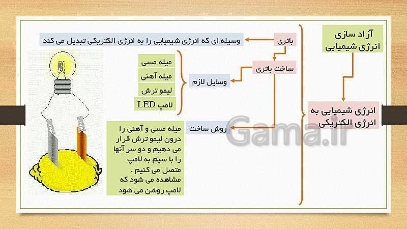 پاورپوینت تغییرات شیمیایی (فصل 2 علوم هشتم)- پیش نمایش