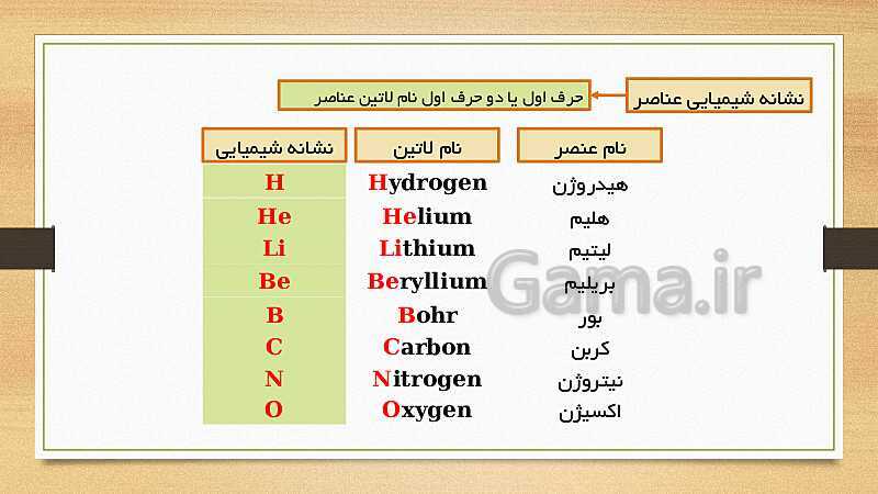 پاورپوینت ساختار اتم و اجزای آن (فصل 3 علوم هشتم)- پیش نمایش