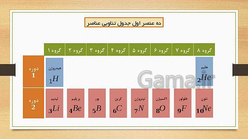 پاورپوینت ساختار اتم و اجزای آن (فصل 3 علوم هشتم)- پیش نمایش