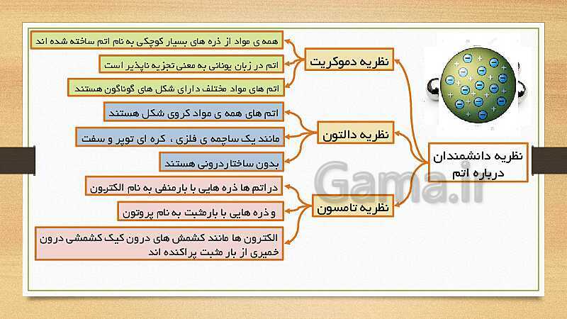 پاورپوینت ساختار اتم و اجزای آن (فصل 3 علوم هشتم)- پیش نمایش