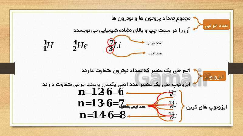 پاورپوینت ساختار اتم و اجزای آن (فصل 3 علوم هشتم)- پیش نمایش