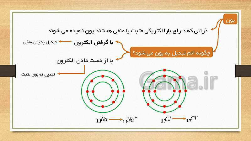 پاورپوینت ساختار اتم و اجزای آن (فصل 3 علوم هشتم)- پیش نمایش