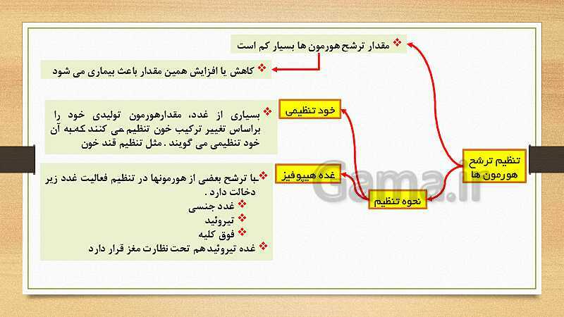 پاورپوینت تنظیم هورمونی (فصل 6 علوم هشتم)- پیش نمایش