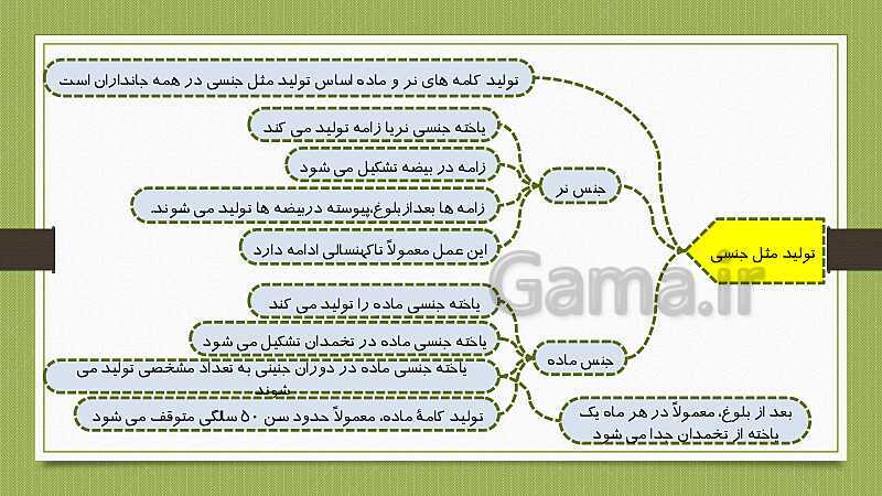 پاورپوینت تولیدمثل در جانداران (فصل 8 علوم هشتم)- پیش نمایش