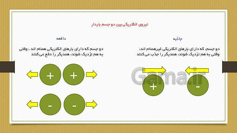 پاورپوینت الکتریسیته (فصل 9 علوم هشتم)- پیش نمایش