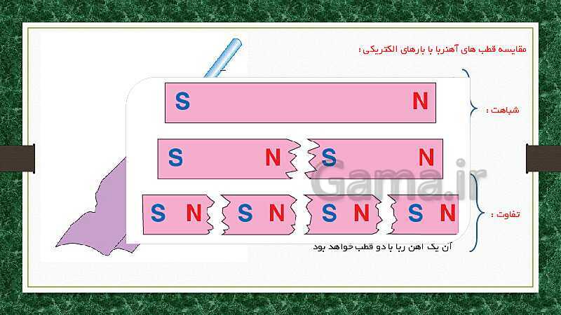 پاورپوینت مغناطیس (فصل 10 علوم هشتم)- پیش نمایش