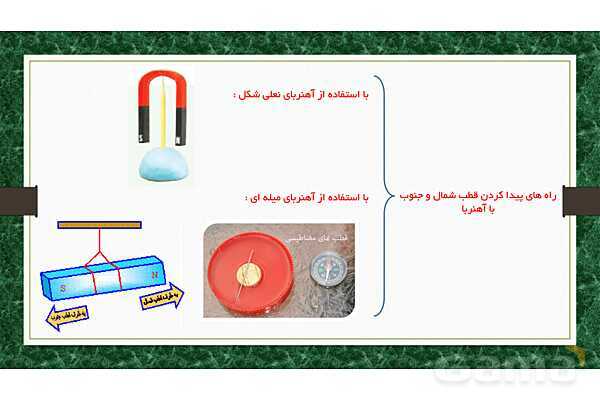 پاورپوینت مغناطیس (فصل 10 علوم هشتم)- پیش نمایش