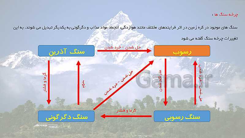 پاورپوینت هوازدگی (فصل 13 علوم هشتم)- پیش نمایش