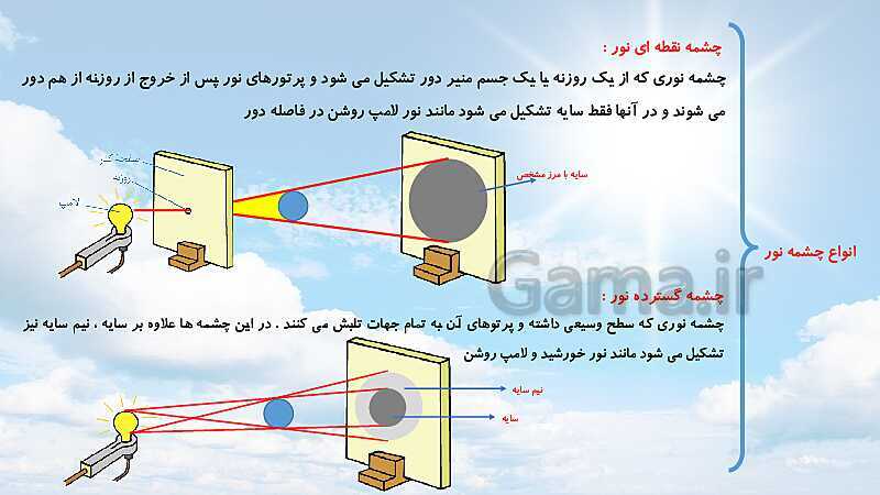 پاورپوینت نور، سایه، بازتابش و آینه‌ها (فصل 14 علوم هشتم)- پیش نمایش