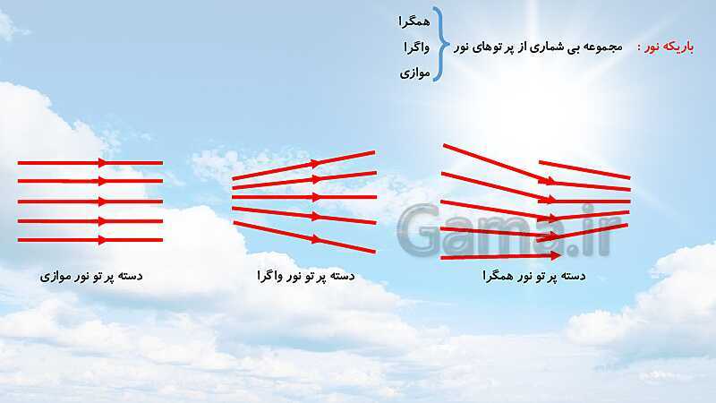 پاورپوینت نور، سایه، بازتابش و آینه‌ها (فصل 14 علوم هشتم)- پیش نمایش