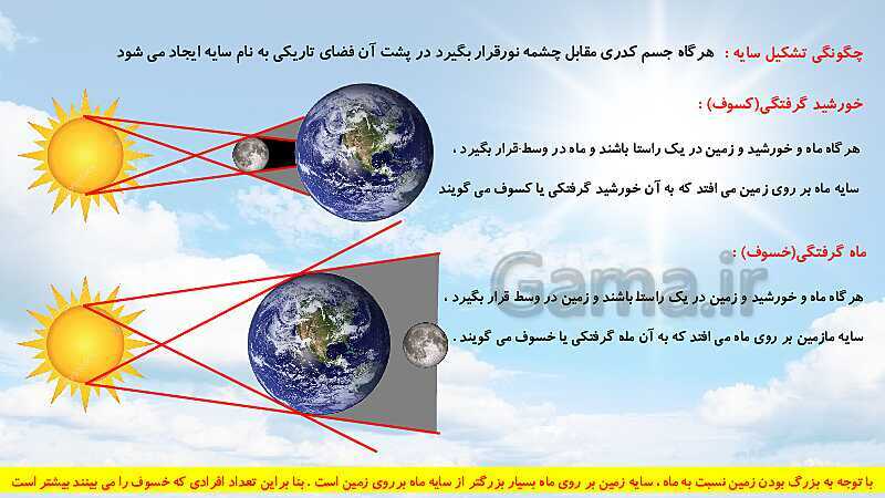 پاورپوینت نور، سایه، بازتابش و آینه‌ها (فصل 14 علوم هشتم)- پیش نمایش