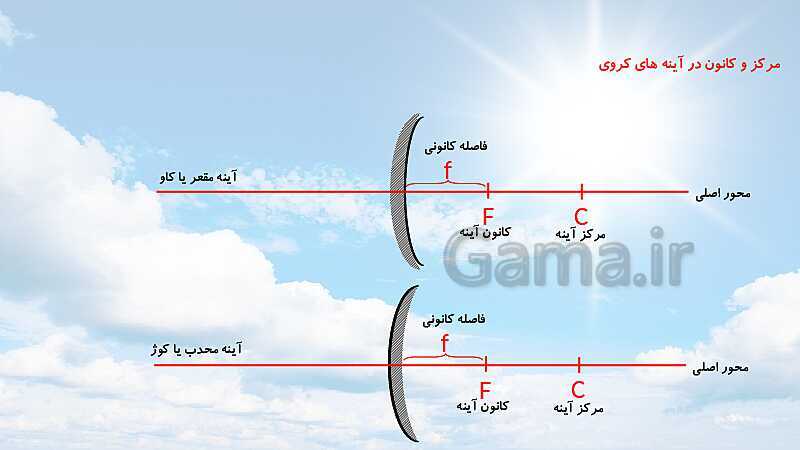 پاورپوینت نور، سایه، بازتابش و آینه‌ها (فصل 14 علوم هشتم)- پیش نمایش