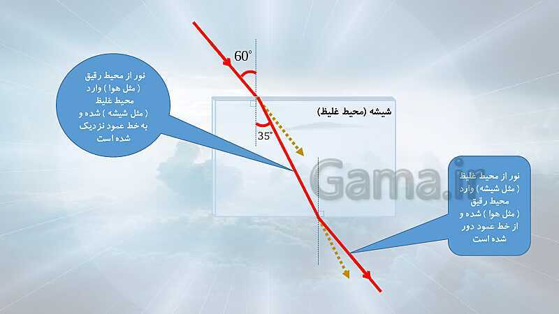 پاورپوینت شکست نور و عدسی‌ها (فصل 15 علوم هشتم)- پیش نمایش