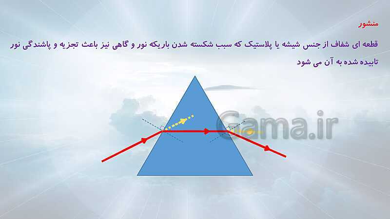 پاورپوینت شکست نور و عدسی‌ها (فصل 15 علوم هشتم)- پیش نمایش