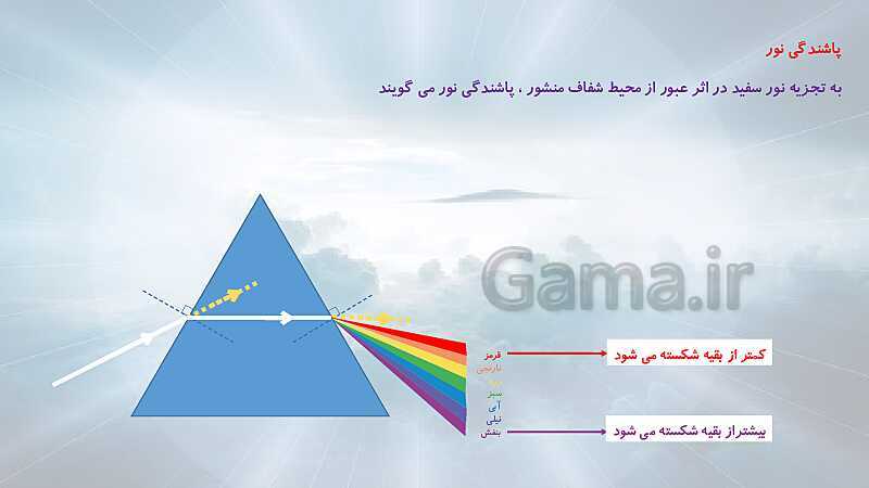 پاورپوینت شکست نور و عدسی‌ها (فصل 15 علوم هشتم)- پیش نمایش