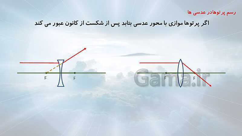 پاورپوینت شکست نور و عدسی‌ها (فصل 15 علوم هشتم)- پیش نمایش