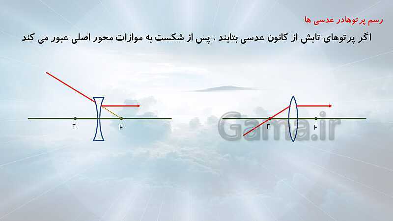 پاورپوینت شکست نور و عدسی‌ها (فصل 15 علوم هشتم)- پیش نمایش