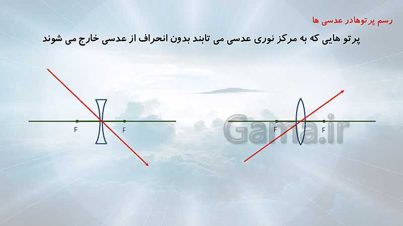 پاورپوینت شکست نور و عدسی‌ها (فصل 15 علوم هشتم)- پیش نمایش