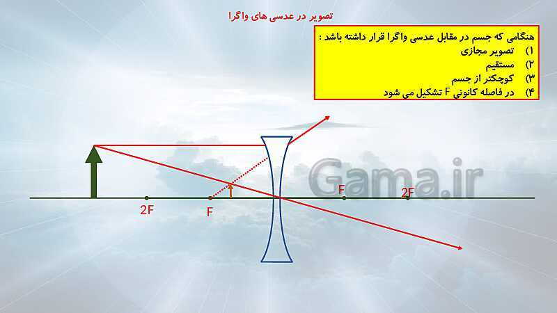 پاورپوینت شکست نور و عدسی‌ها (فصل 15 علوم هشتم)- پیش نمایش