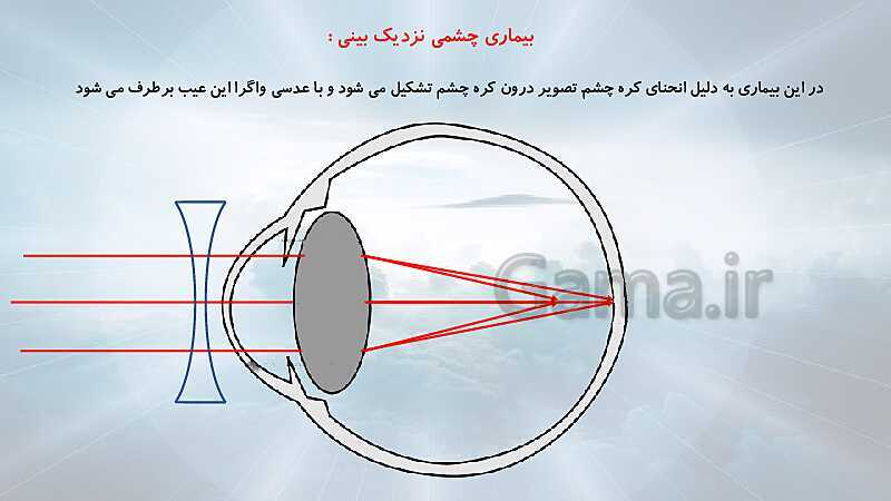 پاورپوینت شکست نور و عدسی‌ها (فصل 15 علوم هشتم)- پیش نمایش