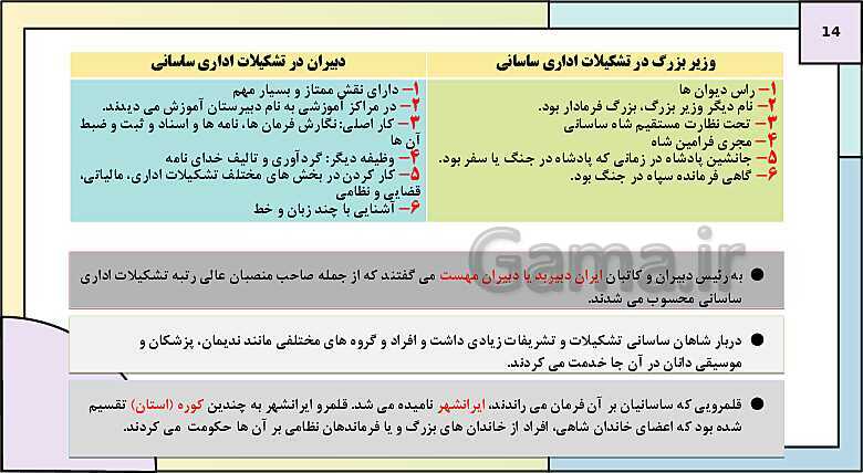 پاورپوینت تدریس درس یازدهم تاریخ دهم: آیین کشورداری- پیش نمایش