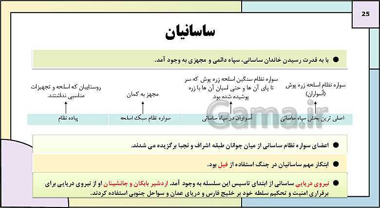 پاورپوینت تدریس درس یازدهم تاریخ دهم: آیین کشورداری- پیش نمایش