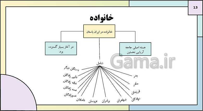 پاورپوینت تدریس درس دوازدهم تاریخ دهم: جامعه و خانواده- پیش نمایش