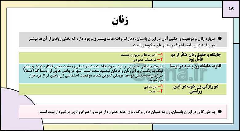 پاورپوینت تدریس درس دوازدهم تاریخ دهم: جامعه و خانواده- پیش نمایش