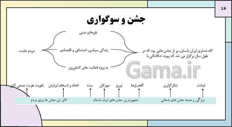 پاورپوینت تدریس درس دوازدهم تاریخ دهم: جامعه و خانواده- پیش نمایش