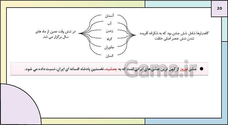 پاورپوینت تدریس درس دوازدهم تاریخ دهم: جامعه و خانواده- پیش نمایش