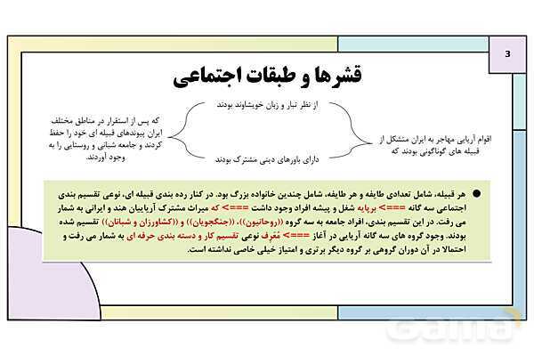 پاورپوینت تدریس درس دوازدهم تاریخ دهم: جامعه و خانواده- پیش نمایش