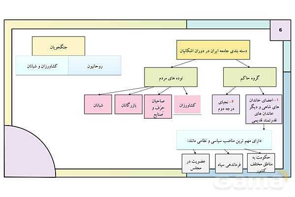 پاورپوینت تدریس درس دوازدهم تاریخ دهم: جامعه و خانواده- پیش نمایش